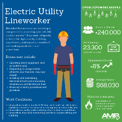 Electric Utility Lineworker Facts
