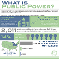 Public_Power_Stats